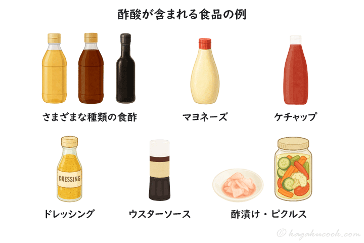 酢酸は、さまざまな種類の食酢をはじめ、食酢を使用したマヨーネーズ・ケチャップ・ドレッシング・ウスターソースなどの調味料や、酢漬け・ピクルスなどの食品に含まれる。
